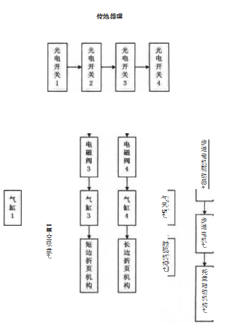 PLC控制系統(tǒng)組成結構圖