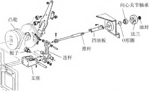 包裝機(jī)商標(biāo)紙縱向推進(jìn)機(jī)構(gòu)結(jié)構(gòu)圖