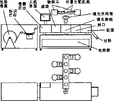 一體化包裝機結(jié)構(gòu)原理圖