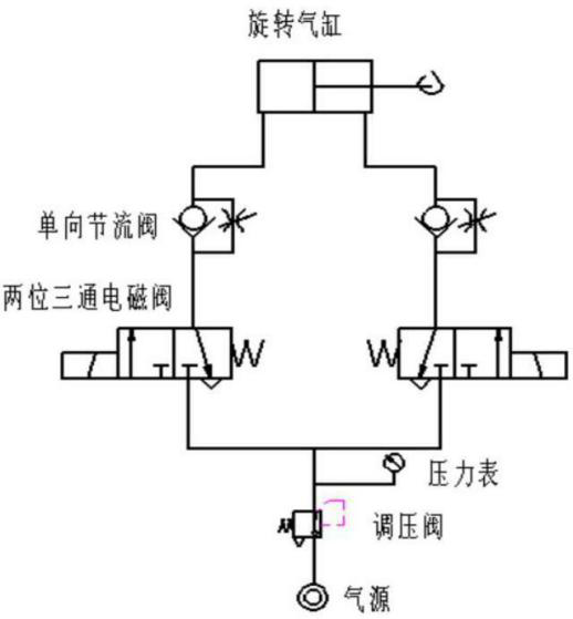 包裝機氣動原理設計部分圖