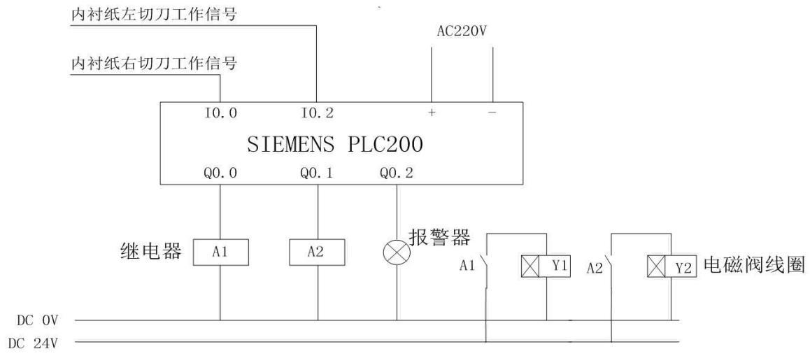 包裝機電氣原理圖