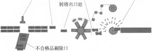 全透明包裝成型工藝流程部位圖