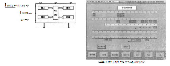 小型包裝機(jī)移位儲(chǔ)存顯示情況圖