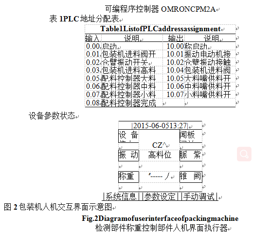 包裝機控制系統(tǒng)系統(tǒng)配置圖