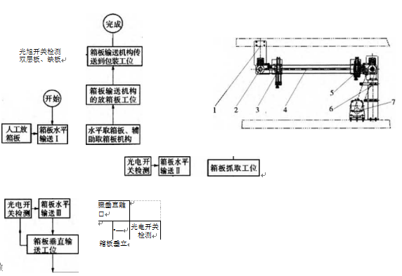 全自動紙箱包裝機(jī)取箱板生產(chǎn)流程圖