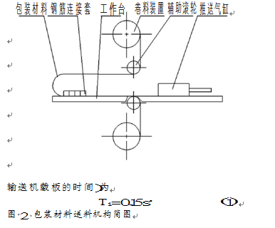 包裝機(jī)包裝材料送料機(jī)構(gòu)簡(jiǎn)圖