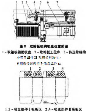 玻璃吸盤吸箱板遍布平面圖