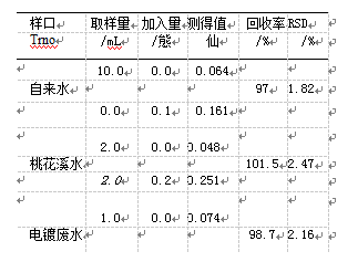 水質(zhì)采樣剖析表