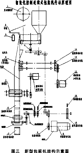 新型包裝機(jī)結(jié)構(gòu)示意圖