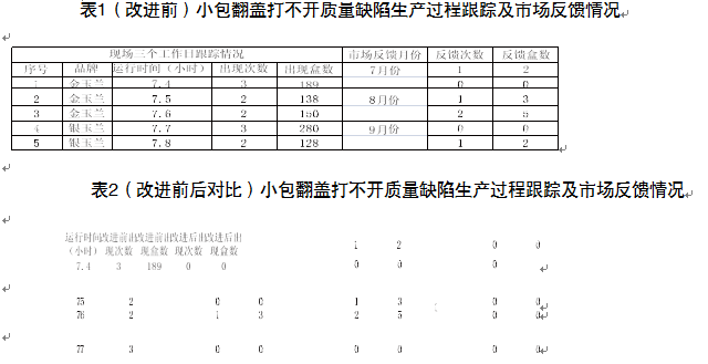 硬盒包裝機改進前后對比