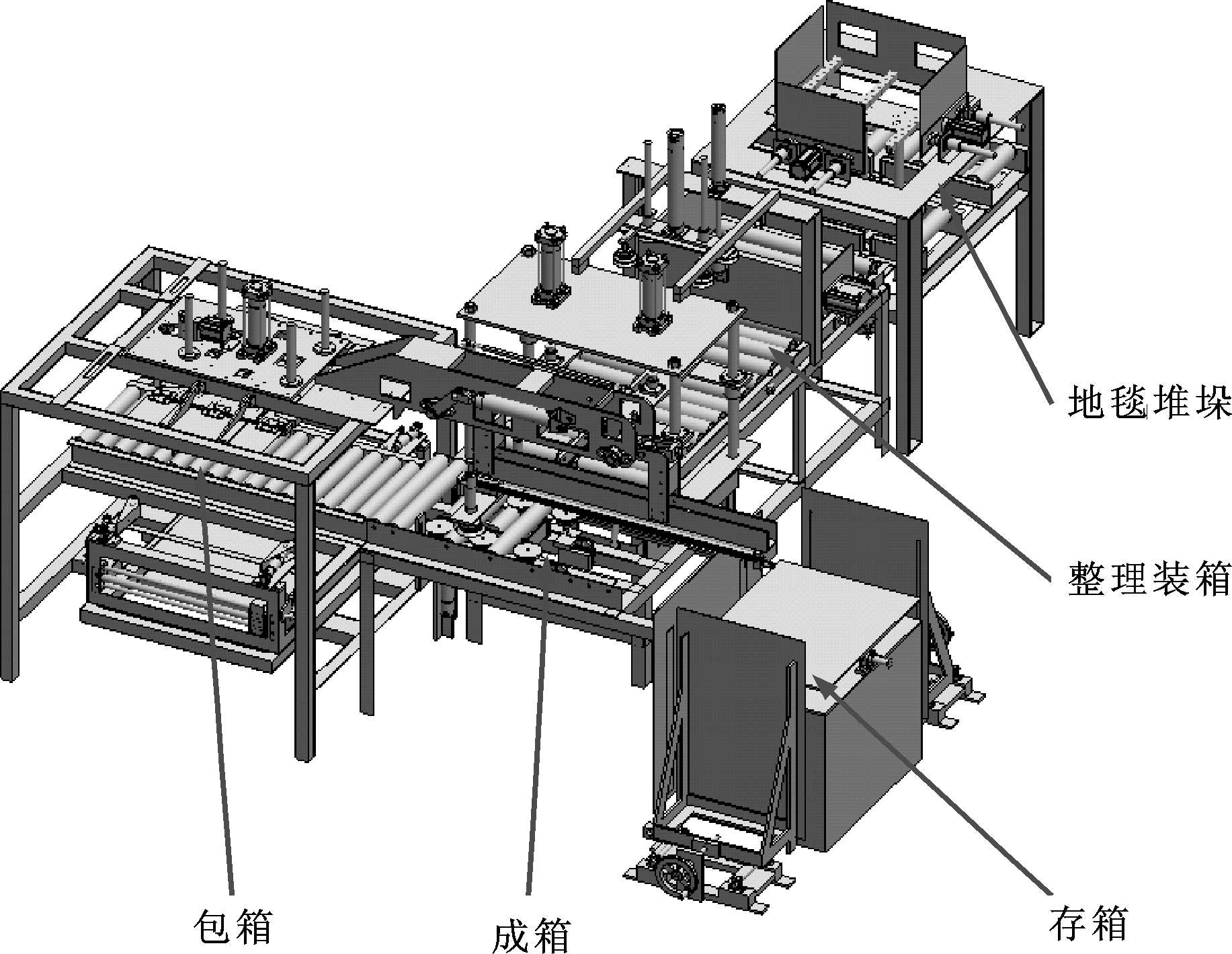 方塊毯包裝機(jī)工作原理圖