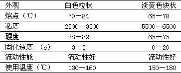 熱熔膠主要技術(shù)指標(biāo)