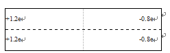 三級給料機相匹配的頻率組成情況表