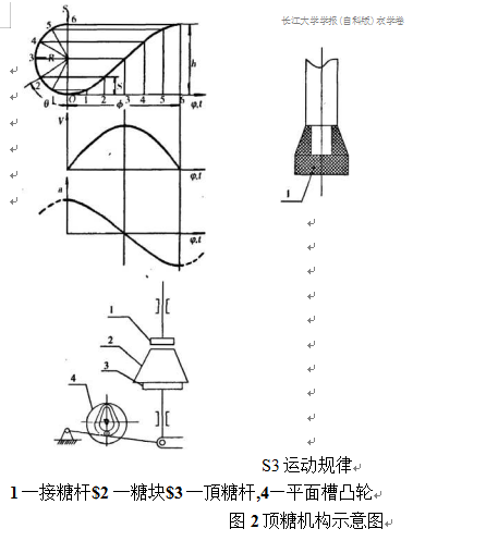 頂糖機構(gòu)示意圖