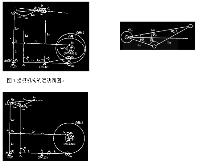 包裝機(jī)接糖機(jī)構(gòu)運(yùn)動(dòng)簡圖