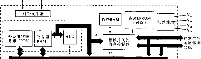 稱重顯示控制器的構(gòu)成結(jié)構(gòu)示意圖