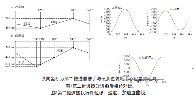 第二推進(jìn)器實行件偏移、速率、瞬時速度曲線圖