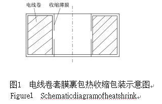 電線卷套膜包熱收縮包裝示意圖