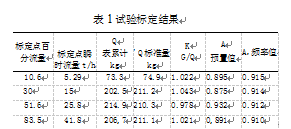 稱重顯示器試驗標定結(jié)果表