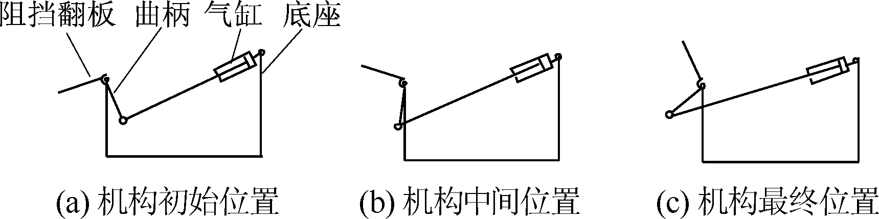 包裝機(jī)下料裝置控制機(jī)構(gòu)簡圖