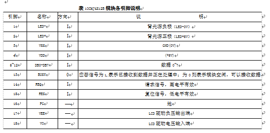 控制模塊各腳位說明表