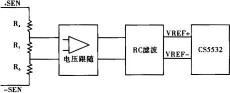 感應(yīng)器數(shù)據(jù)信號的追隨及RC低通濾波器圖