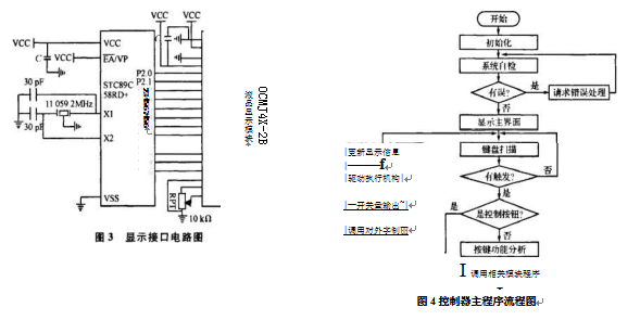 控制器主程序流程圖