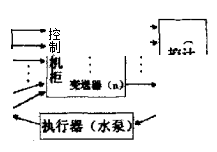 隔熱綜合性試驗系統(tǒng)軟件圖