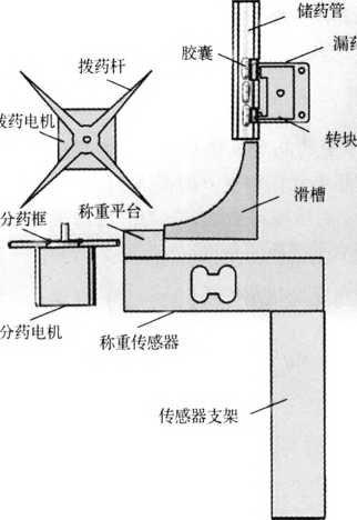 稱重系統(tǒng)傳動(dòng)裝置圖