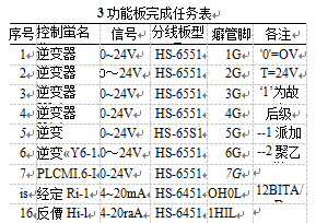 可編程控制器功能板完成任務(wù)表