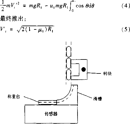 稱重器上的動(dòng)態(tài)稱重過(guò)程的動(dòng)力學(xué)模型圖