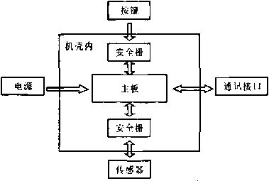 儀表結(jié)構(gòu)示意圖