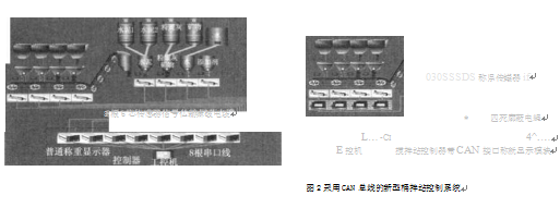 采用CAN總線的新型桶拌站控制系統(tǒng)