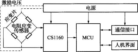 稱重儀表設(shè)計(jì)簡圖