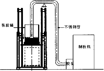 自動(dòng)灌裝機(jī)大桶下降式自動(dòng)灌裝系統(tǒng)工作原理圖