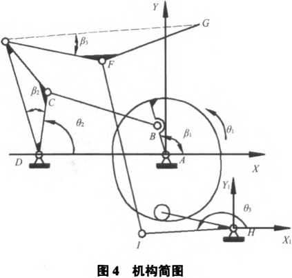 包裝機(jī)機(jī)構(gòu)簡圖