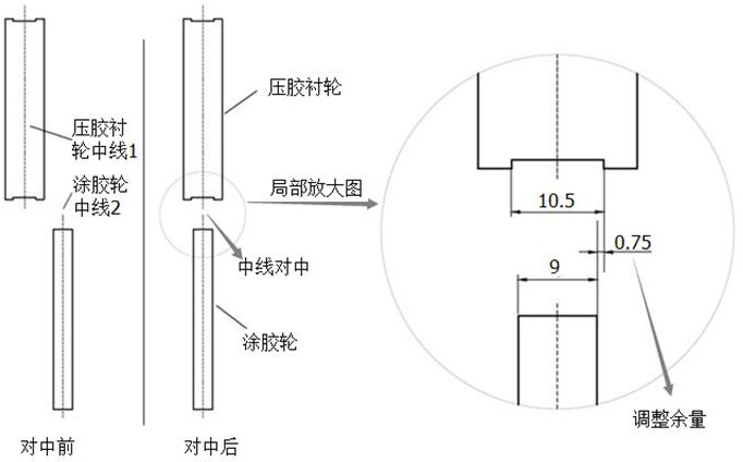 包裝機(jī)壓膠襯輪和點膠輪對中調(diào)節(jié)平面圖