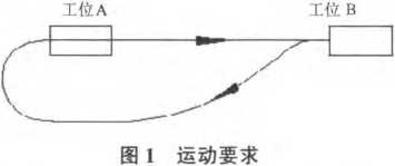 包裝機(jī)整個機(jī)構(gòu)運(yùn)動要求圖