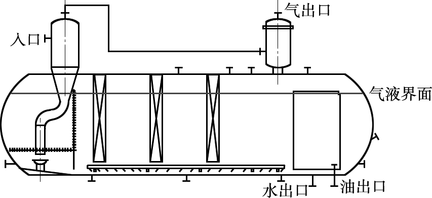 包裝機(jī)提升后的三相分離器構(gòu)造提示圖