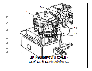 包裝切割機(jī)結(jié)構(gòu)設(shè)計(jì)框架圖