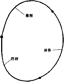 包裝機改進后的凸輪輪廓