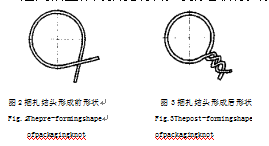 捆扎結(jié)頭形成前后形狀圖