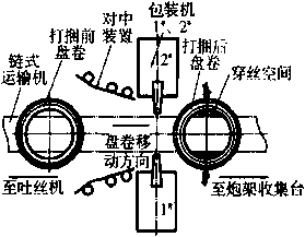 包裝機(jī)工藝線平面設(shè)計(jì)圖