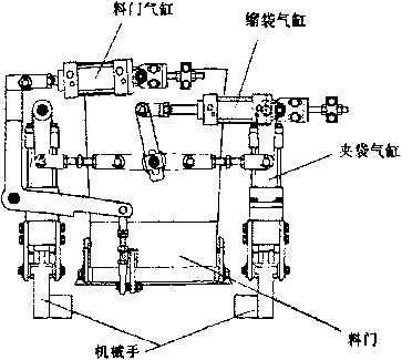 包裝機鞘門縮口裝置結(jié)構(gòu)簡圖