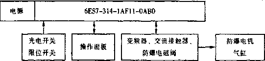 包裝機電氣系統(tǒng)組成框圖