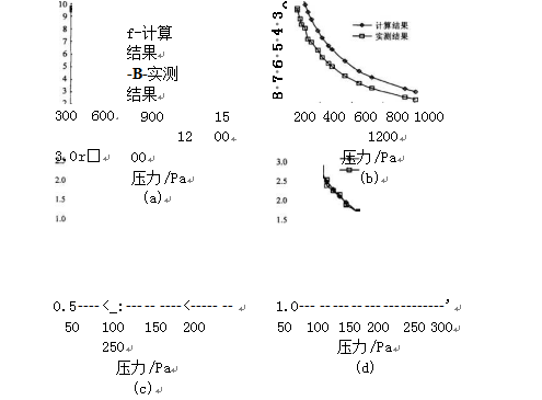 包裝機(jī)斷流管徑的計算值與實測值比較表