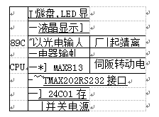 多功能枕式包裝機光學手機定位系統(tǒng)硬件配置構(gòu)造