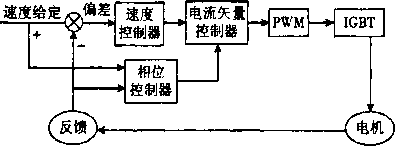 包裝機(jī)系統(tǒng)框圖