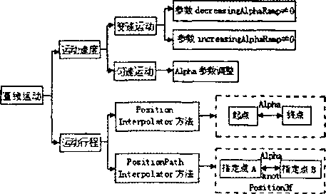 全自動(dòng)包裝機(jī)勻速直線運(yùn)動(dòng)設(shè)計(jì)方案圖