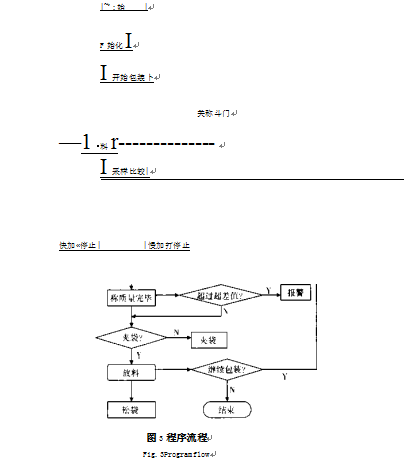 包裝機(jī)PLC程序流程圖